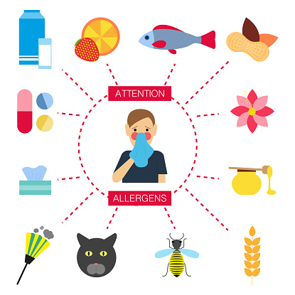 People with allergies. Poster. Food allergens, allergens of domestic, epidermal and pollen allergens. Flat design